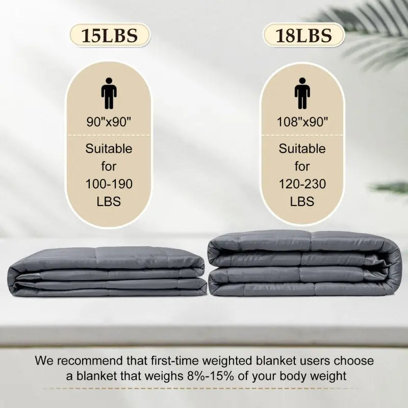 Blanket Chart What's A Good Weight For A Weighted Blanket